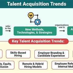 Talent Acquisition Trends