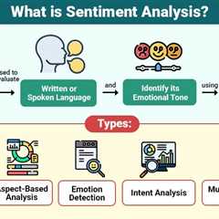 Sentiment Analysis