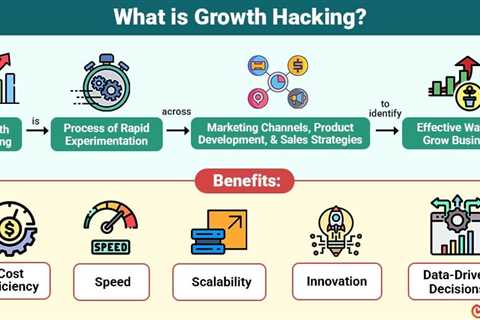 Growth Hacking