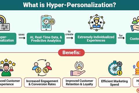 Hyper-Personalization
