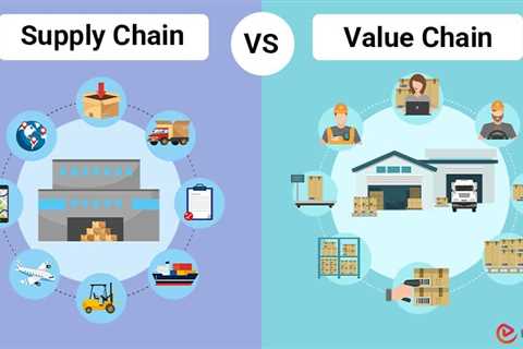 Supply chain vs Value chain