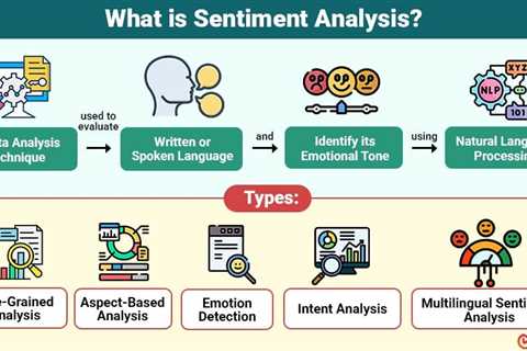 Sentiment Analysis