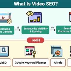 Video SEO