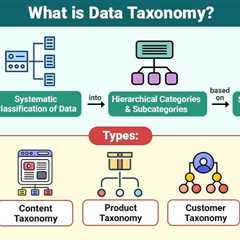 Data Taxonomy