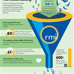 10 Content Marketing Tactics You Need To Make Your Business Successful #contentmarketing..