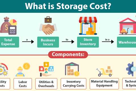 Storage Cost
