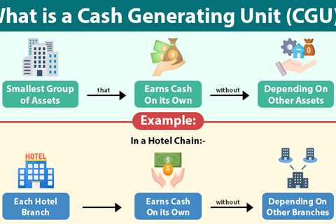 Cash Generating Unit