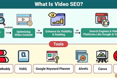Video SEO