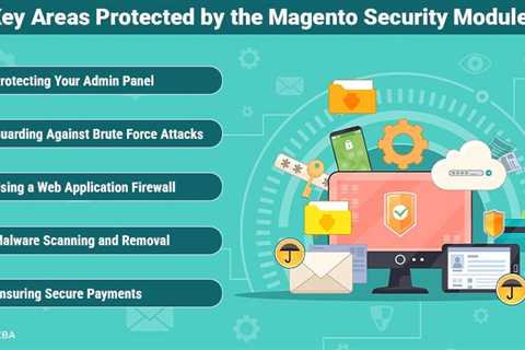 Magento Security Modules