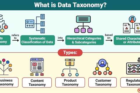 Data Taxonomy