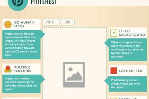 How to Create Perfect Posts on Social Platforms