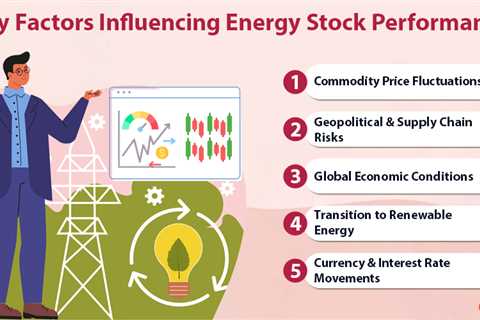 Energy Stock Performance