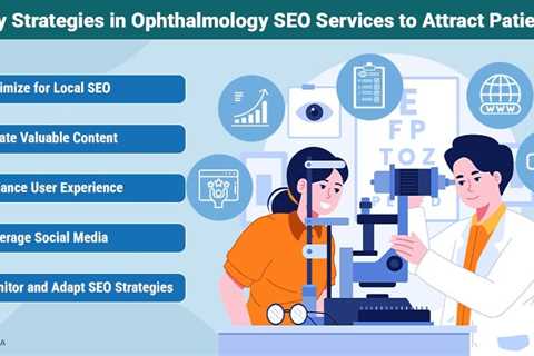 Ophthalmology SEO Services