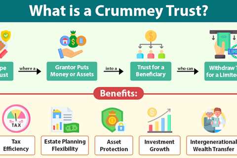 Crummey Trust