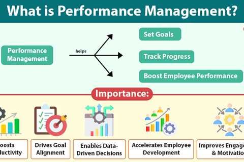Performance Management
