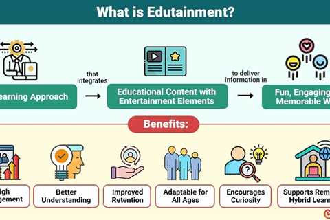 Edutainment