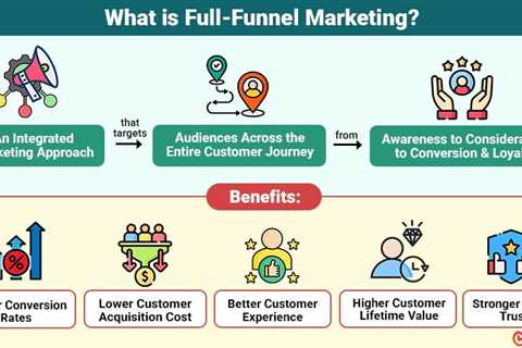 Full-Funnel Marketing