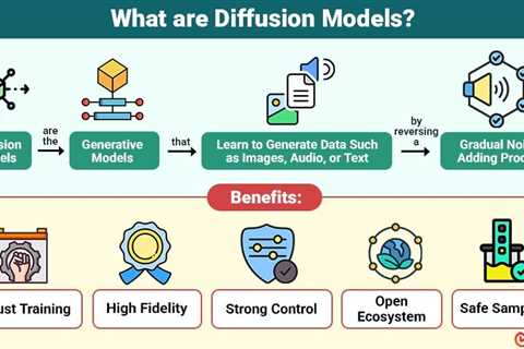 Diffusion Models