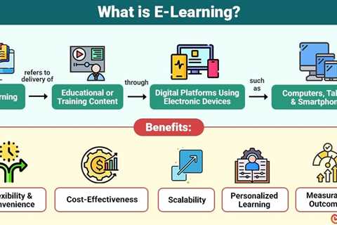 E-Learning