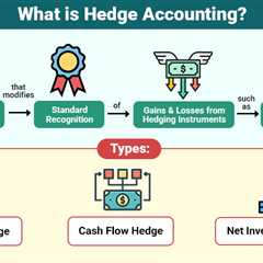 Hedge Accounting
