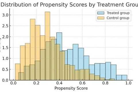 Propensity Scores Balancing Downstream Causal Measurement