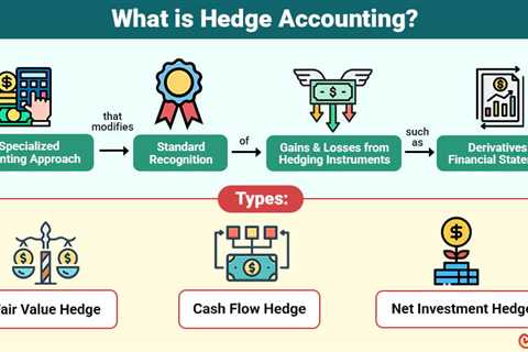 Hedge Accounting