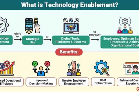 Technology Enablement