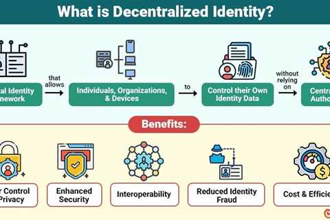 Decentralized Identity
