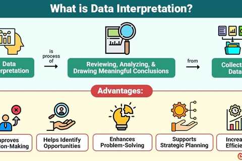 Data Interpretation