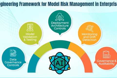 Model Risk Management in Enterprise AI