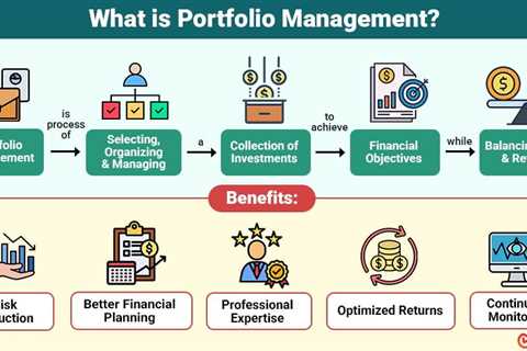 Portfolio Management