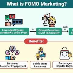 FOMO Marketing