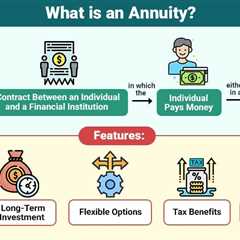 Annuity