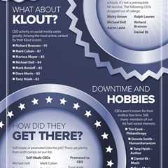 What Makes A Great CEO? #infographic