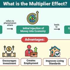 Multiplier Effect