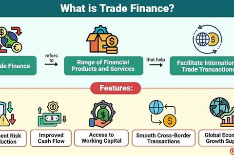 Trade Finance