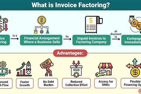 Invoice Factoring