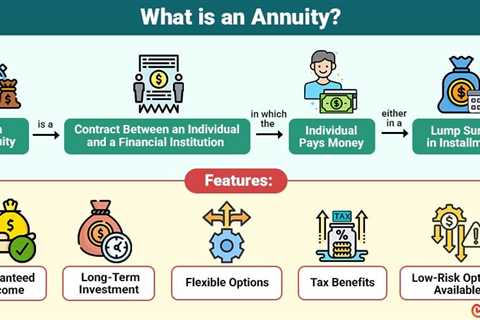 Annuity