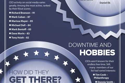 What Makes A Great CEO? #infographic