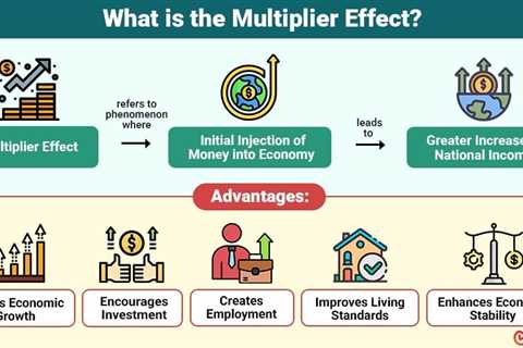 Multiplier Effect