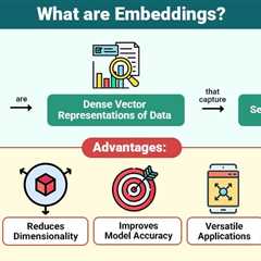 Embeddings