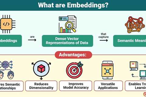 Embeddings