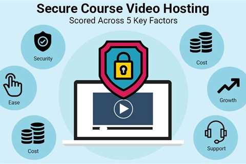 5 Encrypted Video Hosting Tools for Course Creators: Secure Platforms Compared