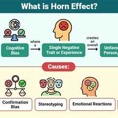Horn Effect