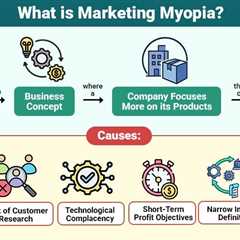 Marketing Myopia