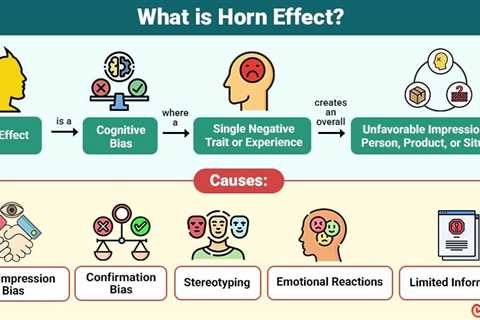 Horn Effect