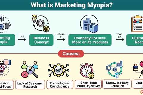 Marketing Myopia