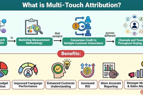 Multi-Touch Attribution