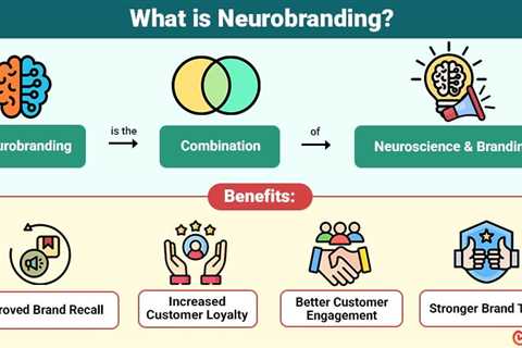 Neurobranding