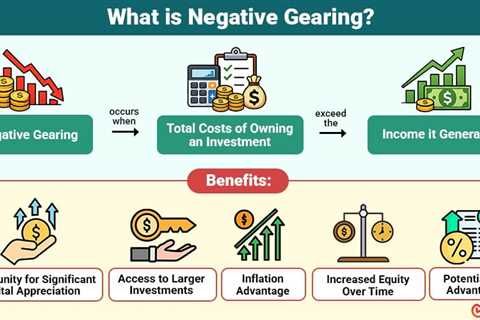 Negative Gearing
